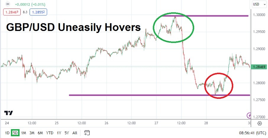الرسم البياني الأسبوعي لزوج الجنيه الإسترليني مقابل الدولار الأمريكي الرسم البياني الأسبوعي لزوج الجنيه الإسترليني مقابل الدولار الأمريكي